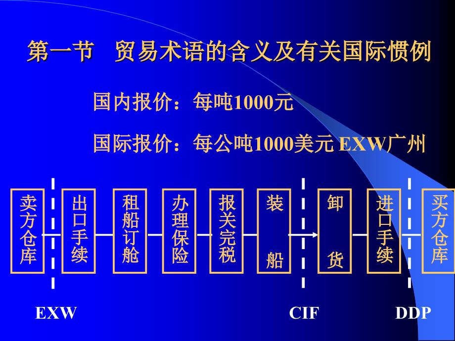 贸易术语TradeTermsP_第2页