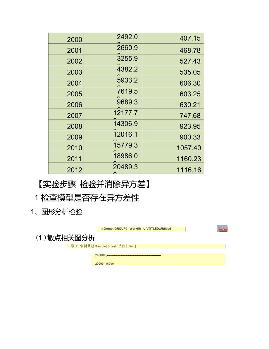 检验和消除异方差和自相关的报告_第3页