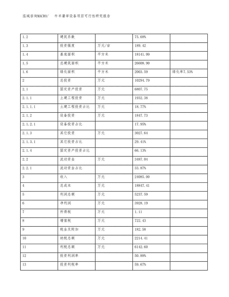 如何编写牛羊屠宰设备项目可行性研究报告_第5页