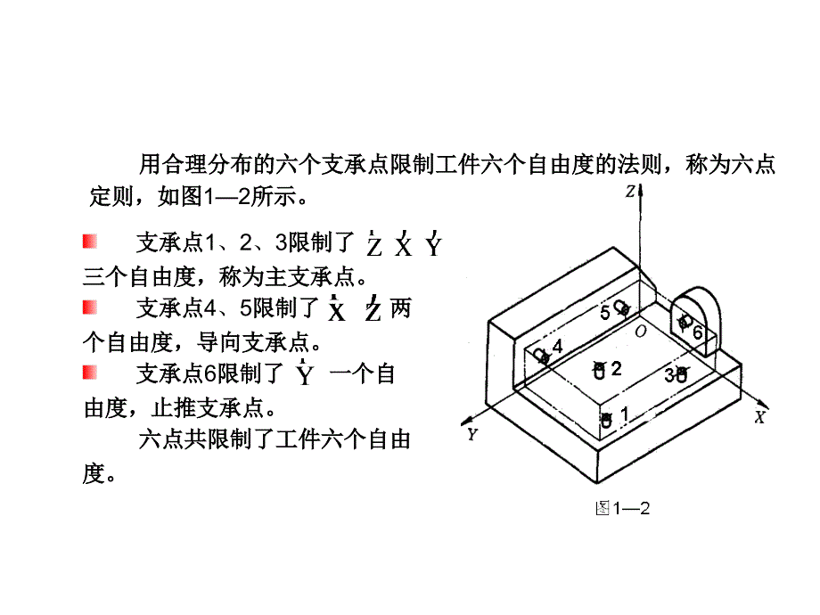 机床夹具在机械加工中的作用_第3页