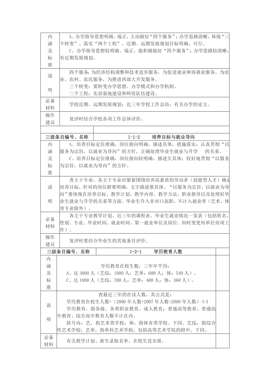 省级重点中等职业学校评估指标体系总表_第2页