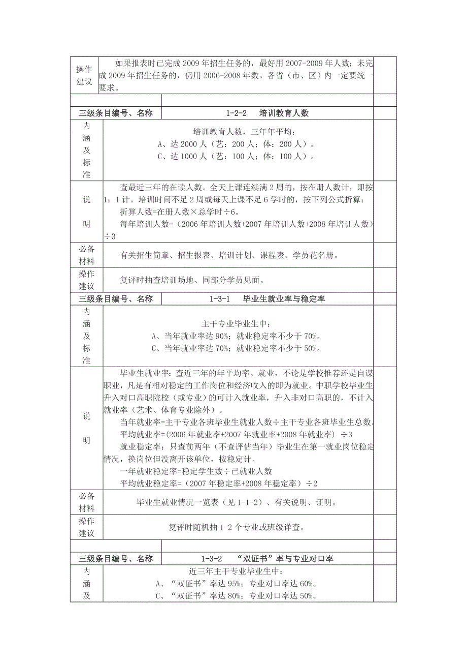 省级重点中等职业学校评估指标体系总表_第3页