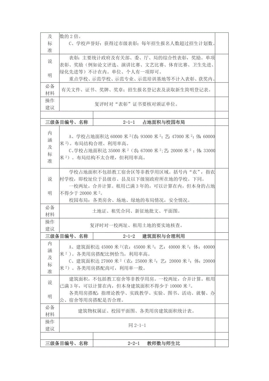 省级重点中等职业学校评估指标体系总表_第5页