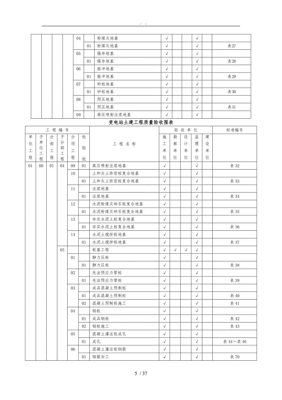 变电站土建工程验评划分表QGDW1183_第5页