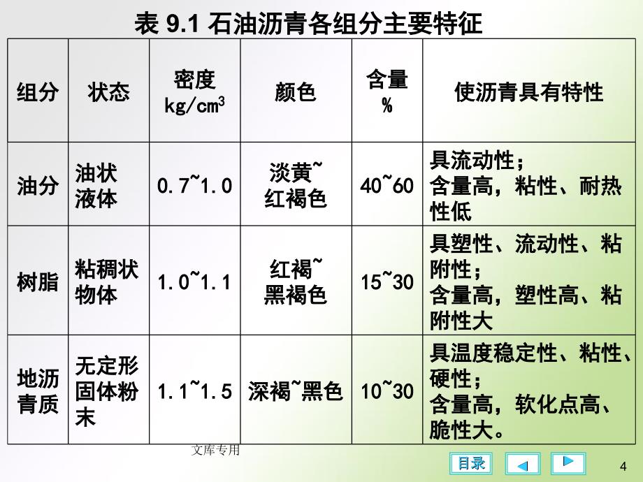 土木工程材料 第九章 沥青_第4页