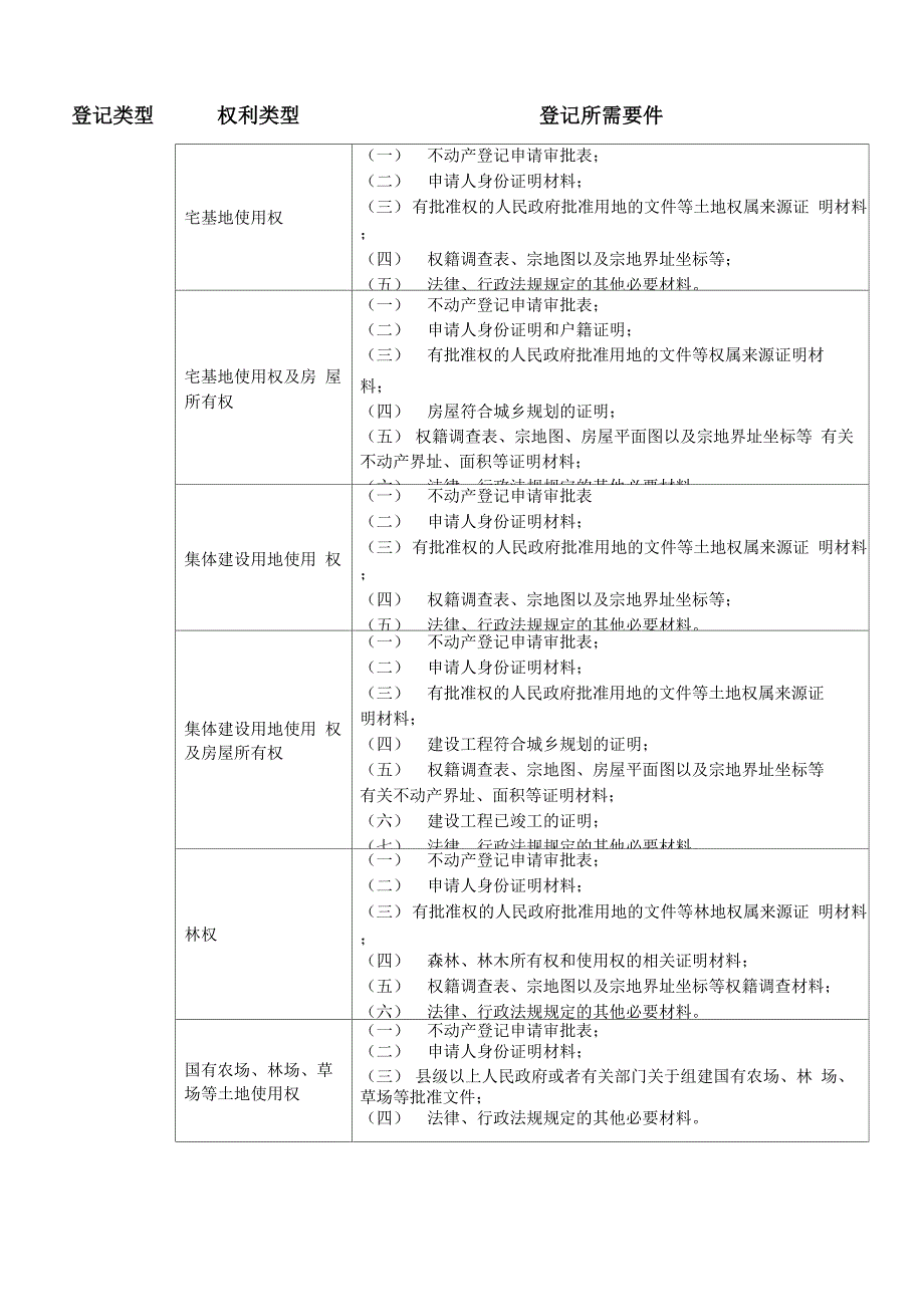 不动产登记服务指南_第3页