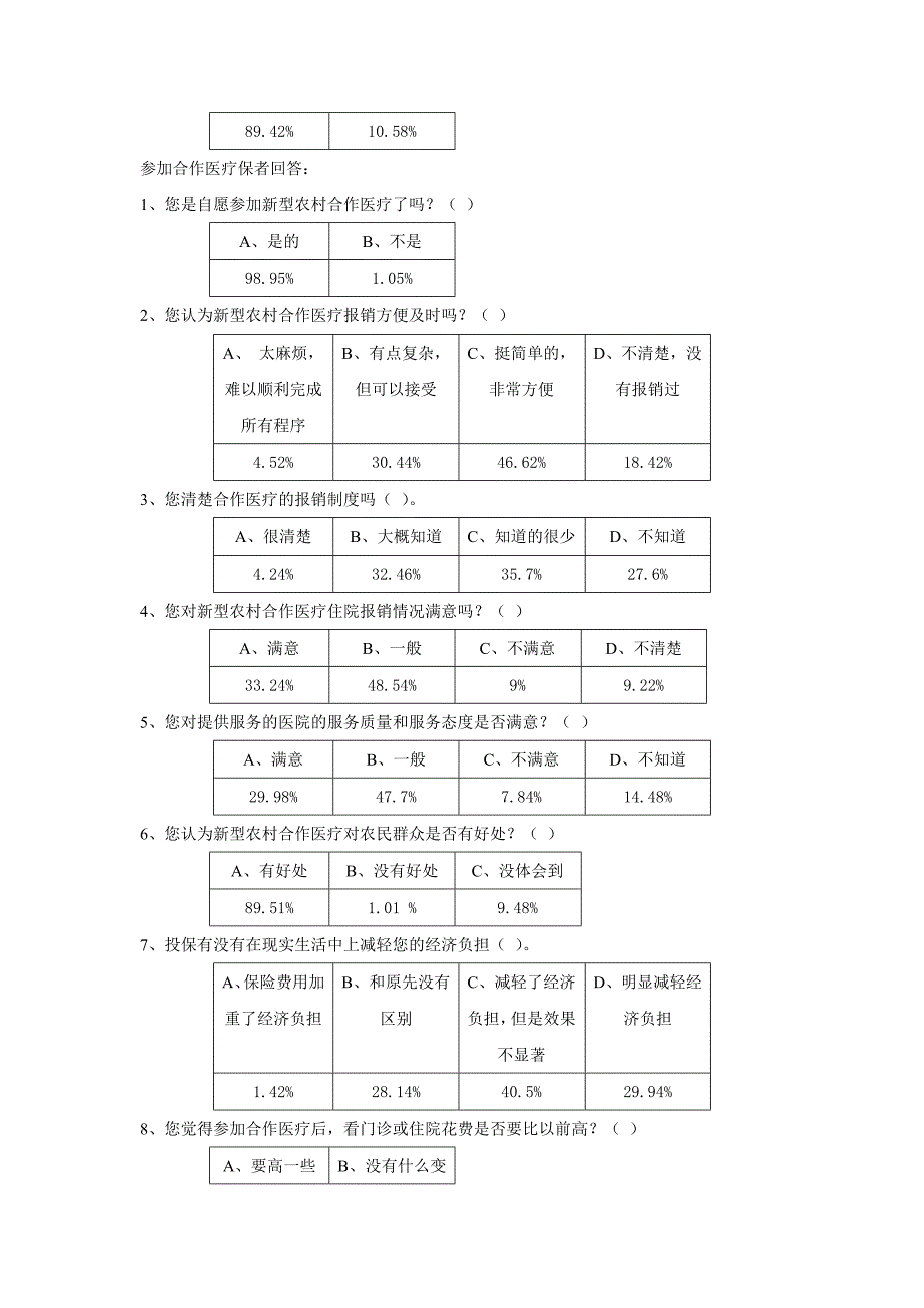 农村合作医疗调查社会实践报告_第3页