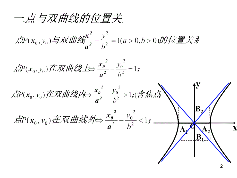 直线与双曲线位置关系课件_第2页