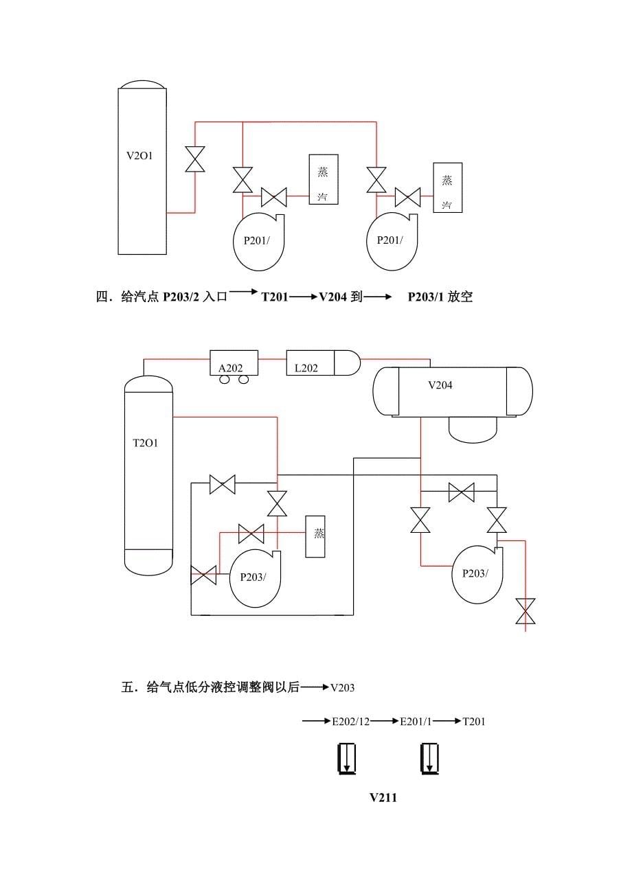 加氢装置停工专项方案扫线蒸塔二班.doc_第5页