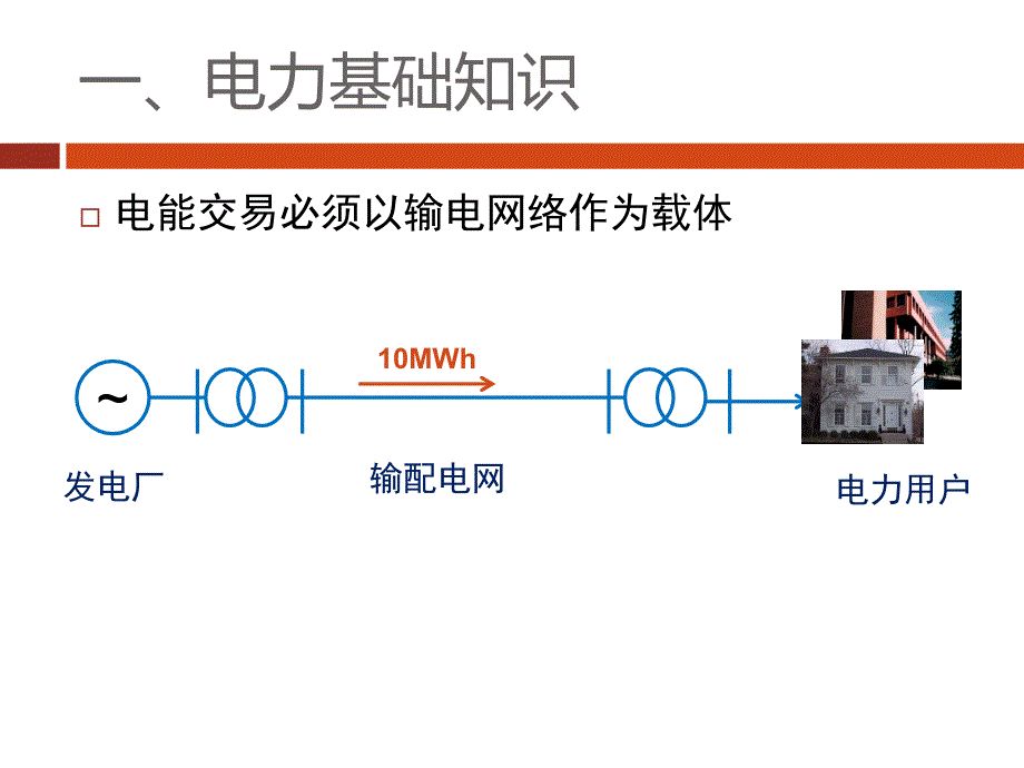 电力市场概论第7讲电力市场34课时_第2页