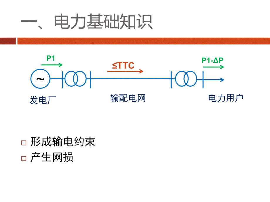 电力市场概论第7讲电力市场34课时_第3页