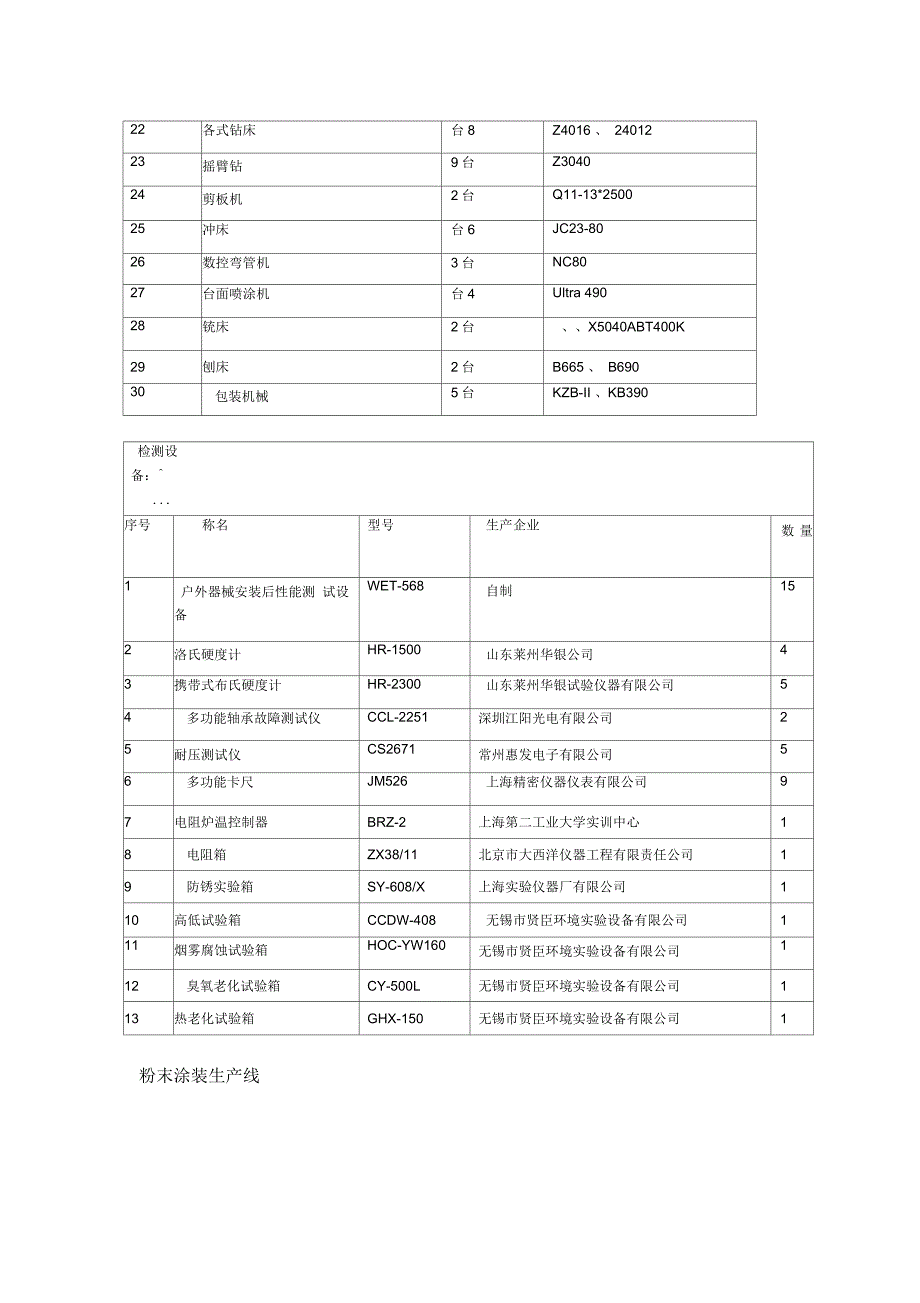 生产设备清单_第2页