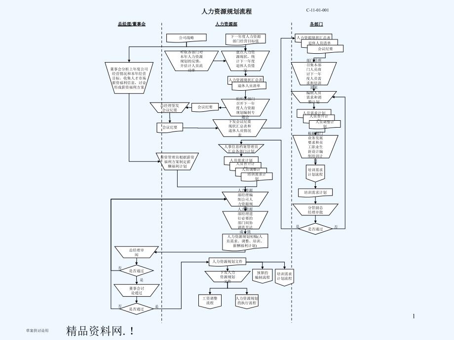 人力资源规划流程图详解ppt33页_第1页