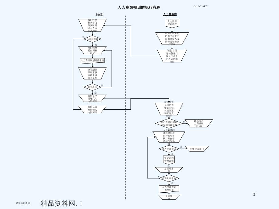 人力资源规划流程图详解ppt33页_第2页