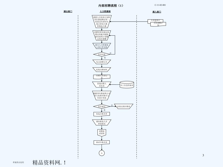 人力资源规划流程图详解ppt33页_第3页