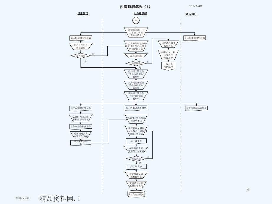 人力资源规划流程图详解ppt33页_第4页