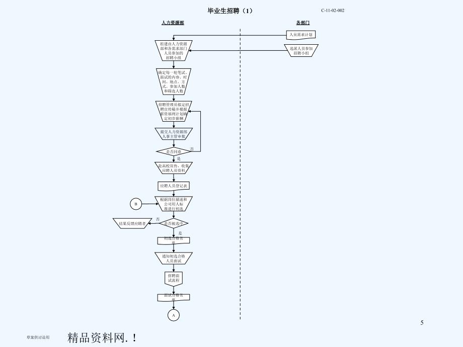 人力资源规划流程图详解ppt33页_第5页