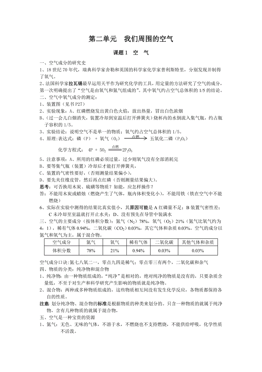 人教版初三化学第二章知识点总结.doc_第1页