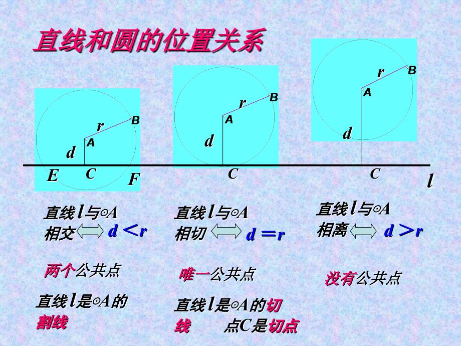 九年级数学上册圆242圆和圆的位置关系课件人教版1_第2页