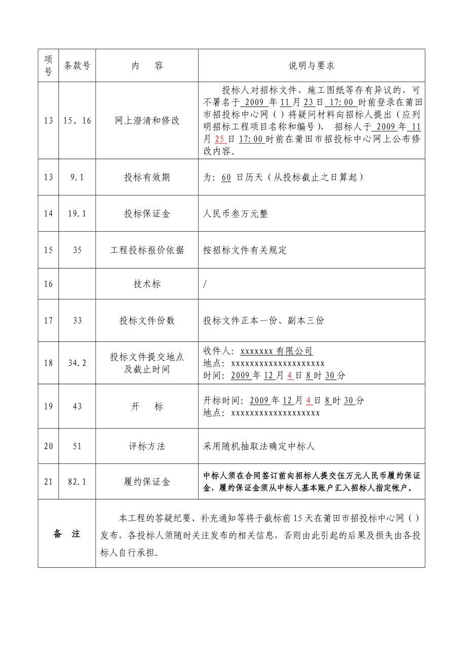 珠宝城交易中心一期工程招标文件.doc_第4页