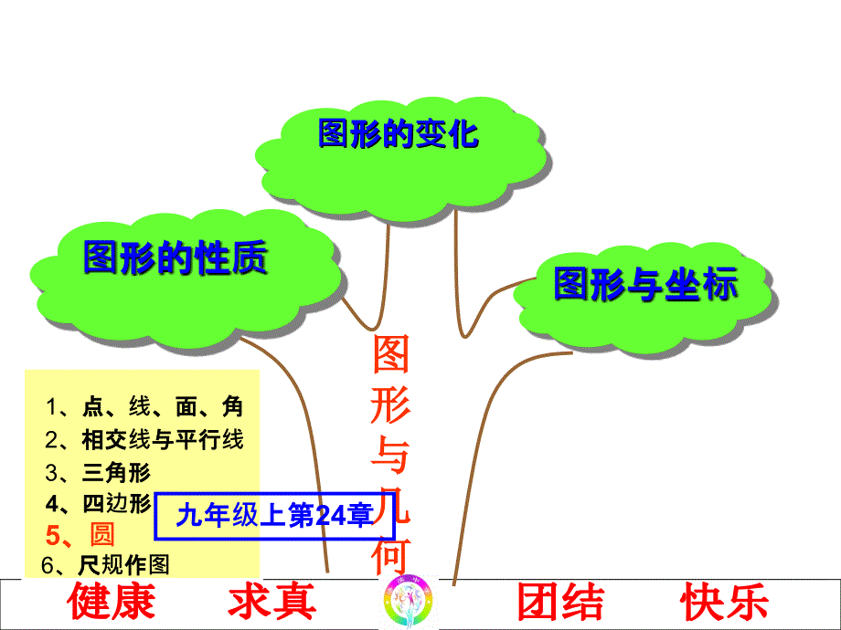 九年级上册圆_第3页