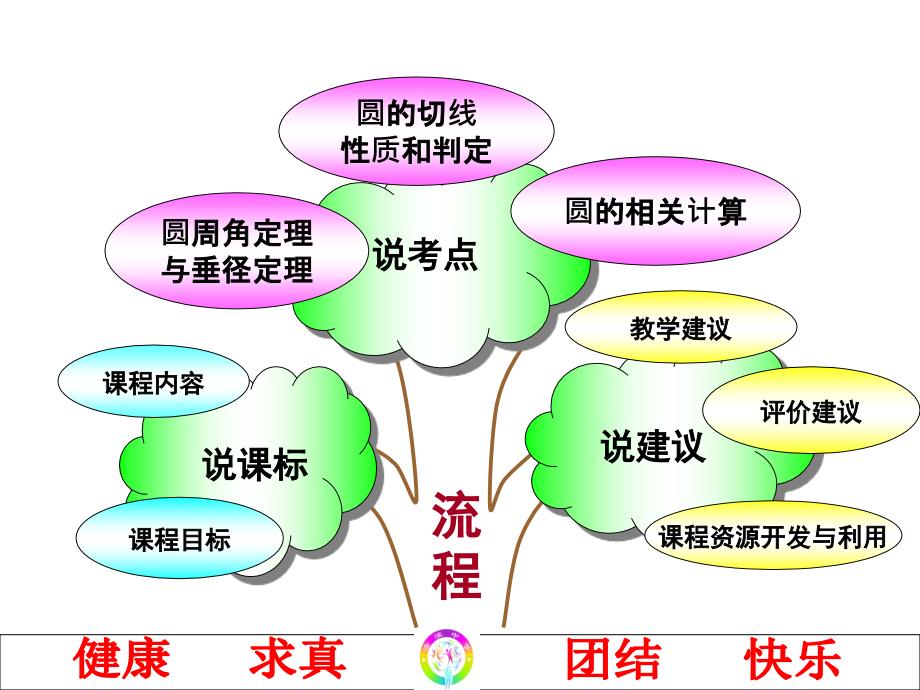 九年级上册圆_第4页