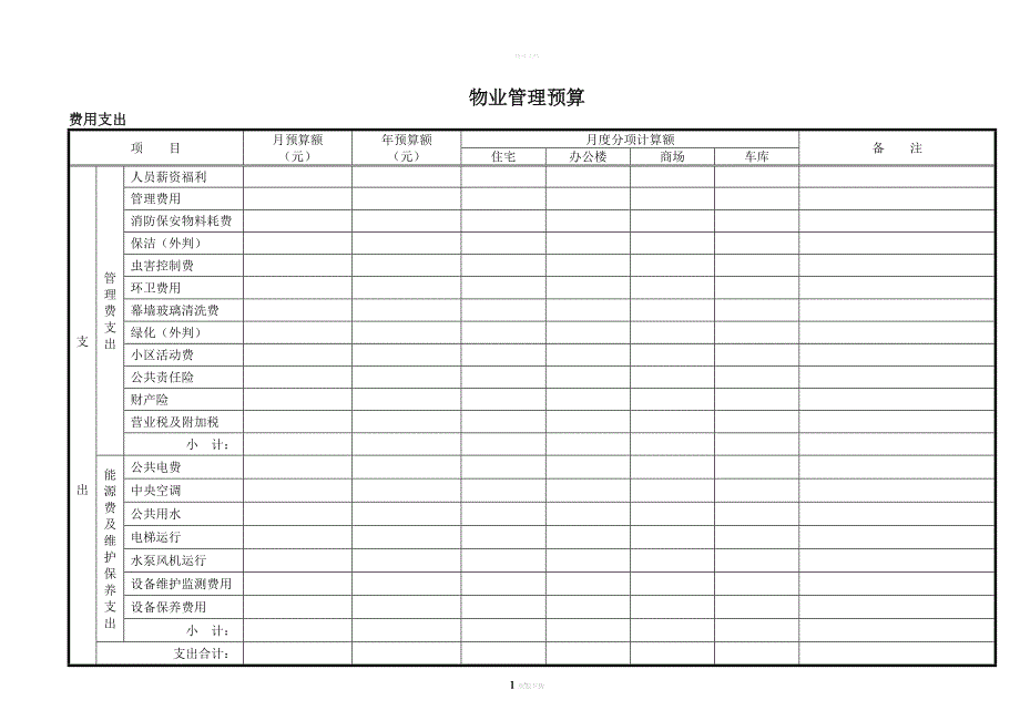 物业管理预算表范本(全套).doc_第1页