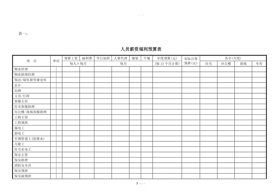 物业管理预算表范本(全套).doc_第3页