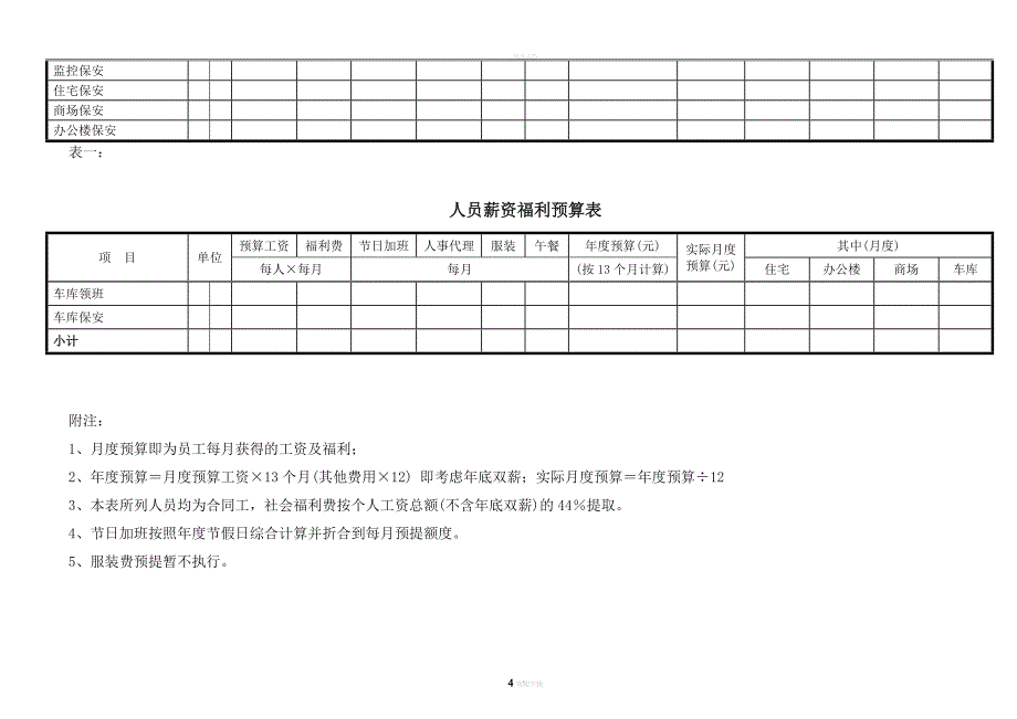 物业管理预算表范本(全套).doc_第4页