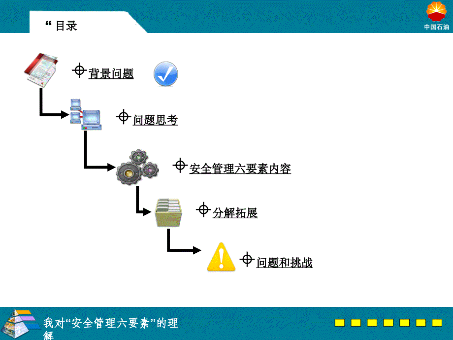 安全—企业发展永恒的主题_第2页