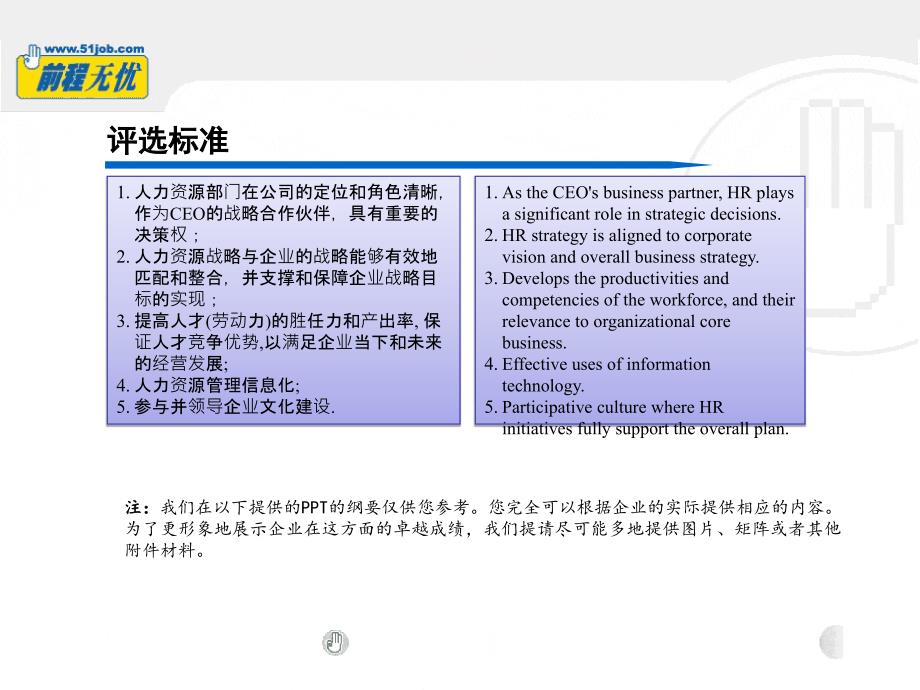 最佳人力资源战略企业_第3页