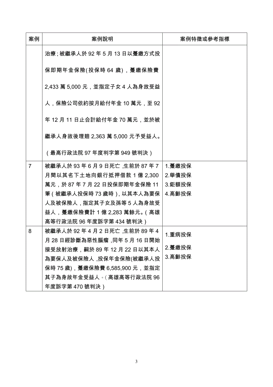 死亡人寿金依实质课税原则核课遗产税之案件能否就_第3页