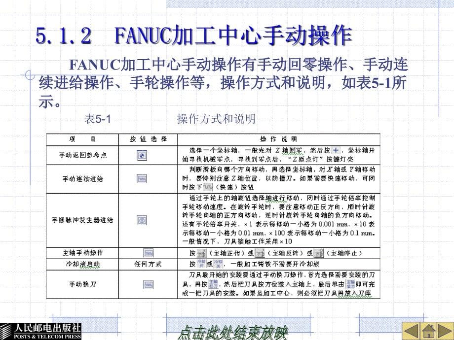 FANUC__加工中心操作_第5页