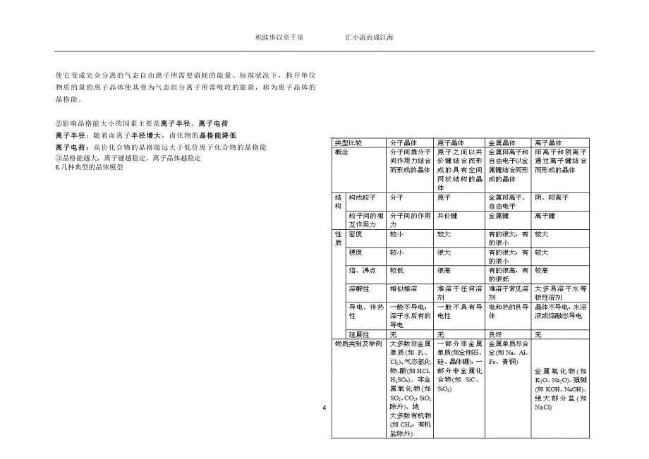 选修三物质结构与性质复习资料_第4页