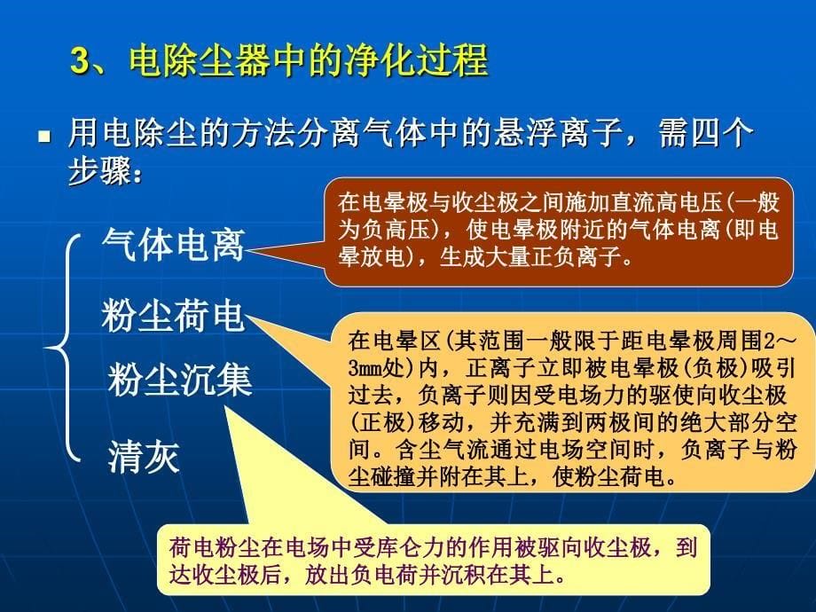 最新-环保设备及应用——电除尘器-PPT课件_第5页