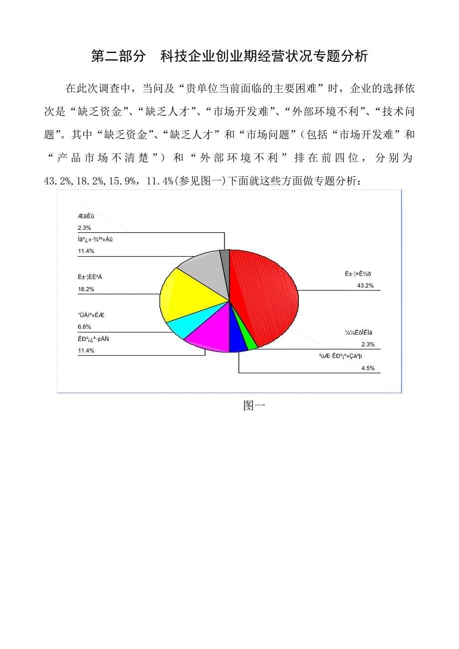 科技企业创业期经营状况专题分析_第5页