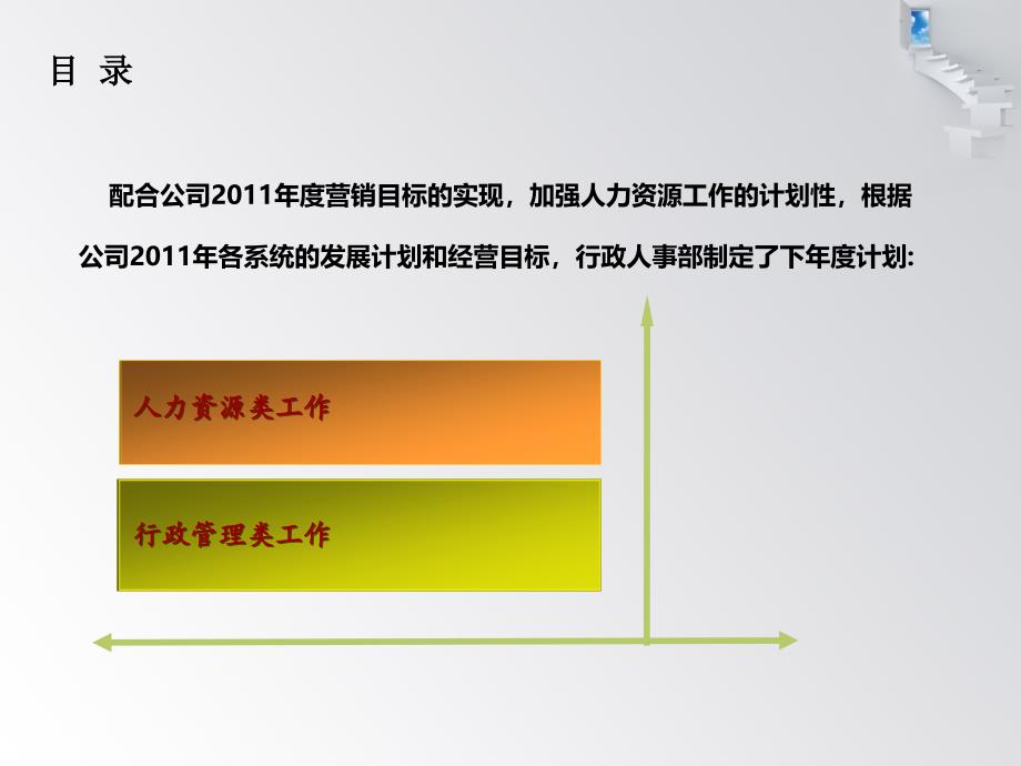 行政人事部工作计划(PPT25页)_第2页