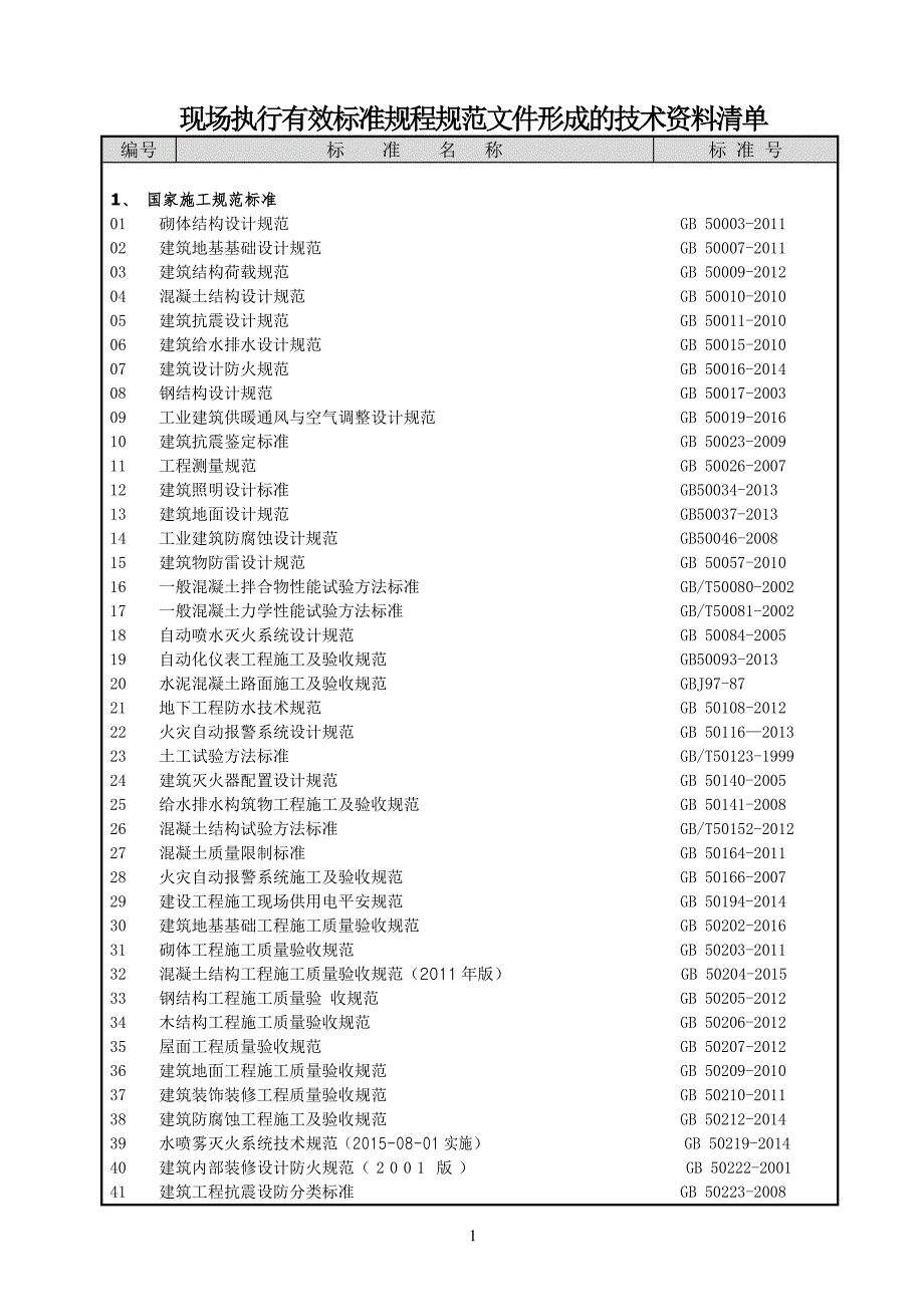 现行执行有效标准规程、规范技术资料清单_第5页