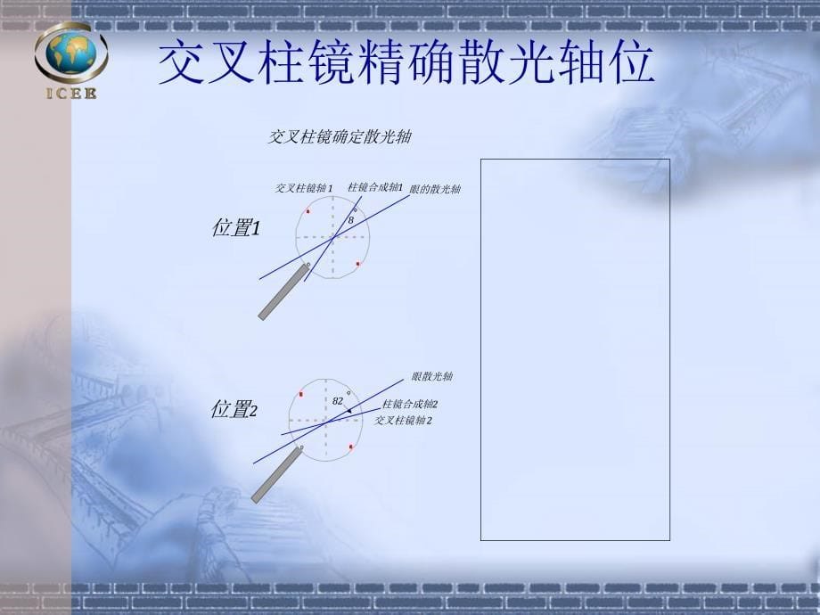 交叉圆柱镜课件_第5页