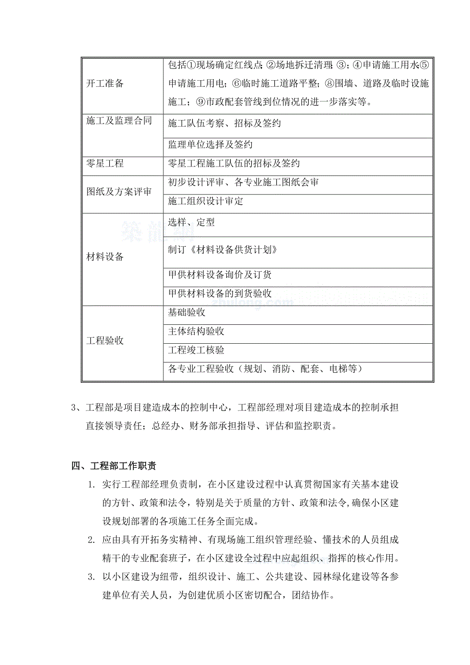 房地产工程部的架构制度及岗位职责secret_第2页