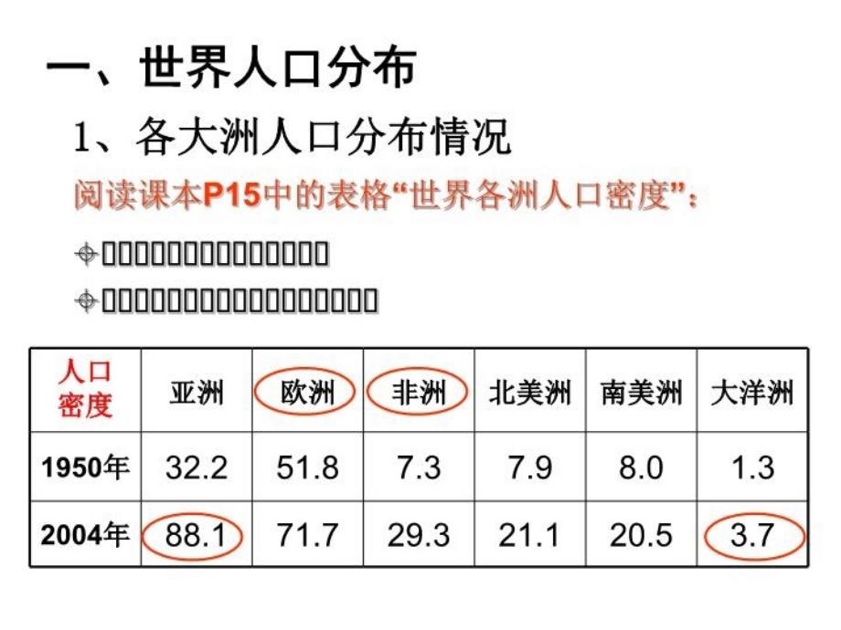 人口分布与迁移资料讲解_第4页