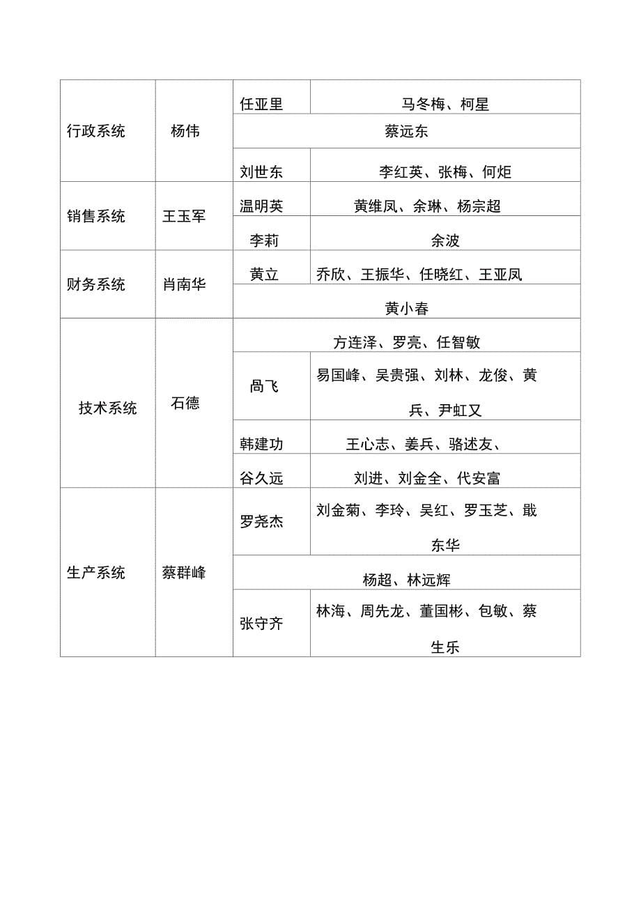 检查4月份目标考核表填写的情况简报_第5页