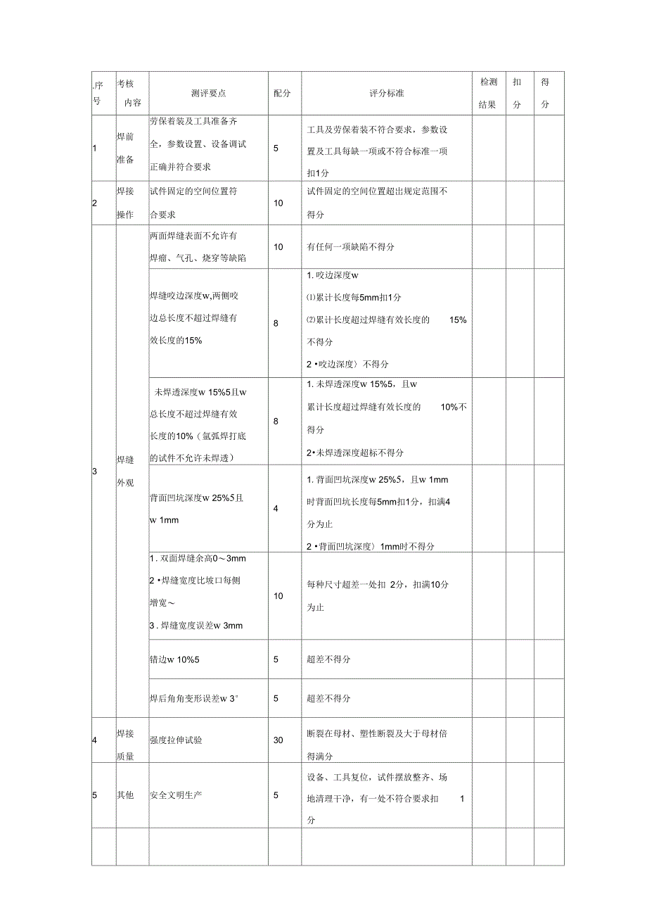 电焊工操作技能考核评分记录表_第1页