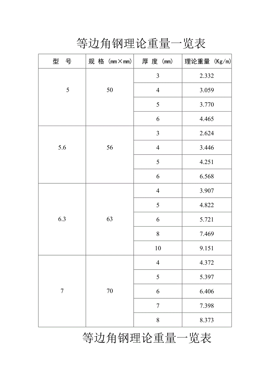 钢板理论重量一览表.doc_第2页