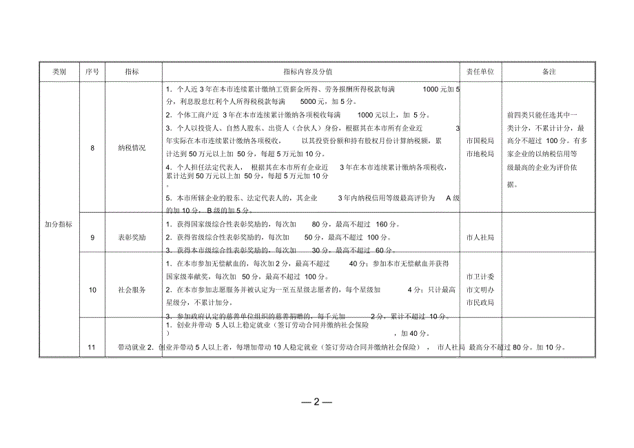 南京积分落户指标及分值表_第3页