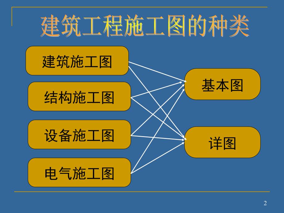 结构图识读835996207_第2页