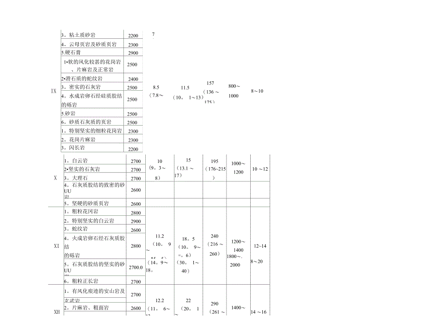 岩石分级表_第3页