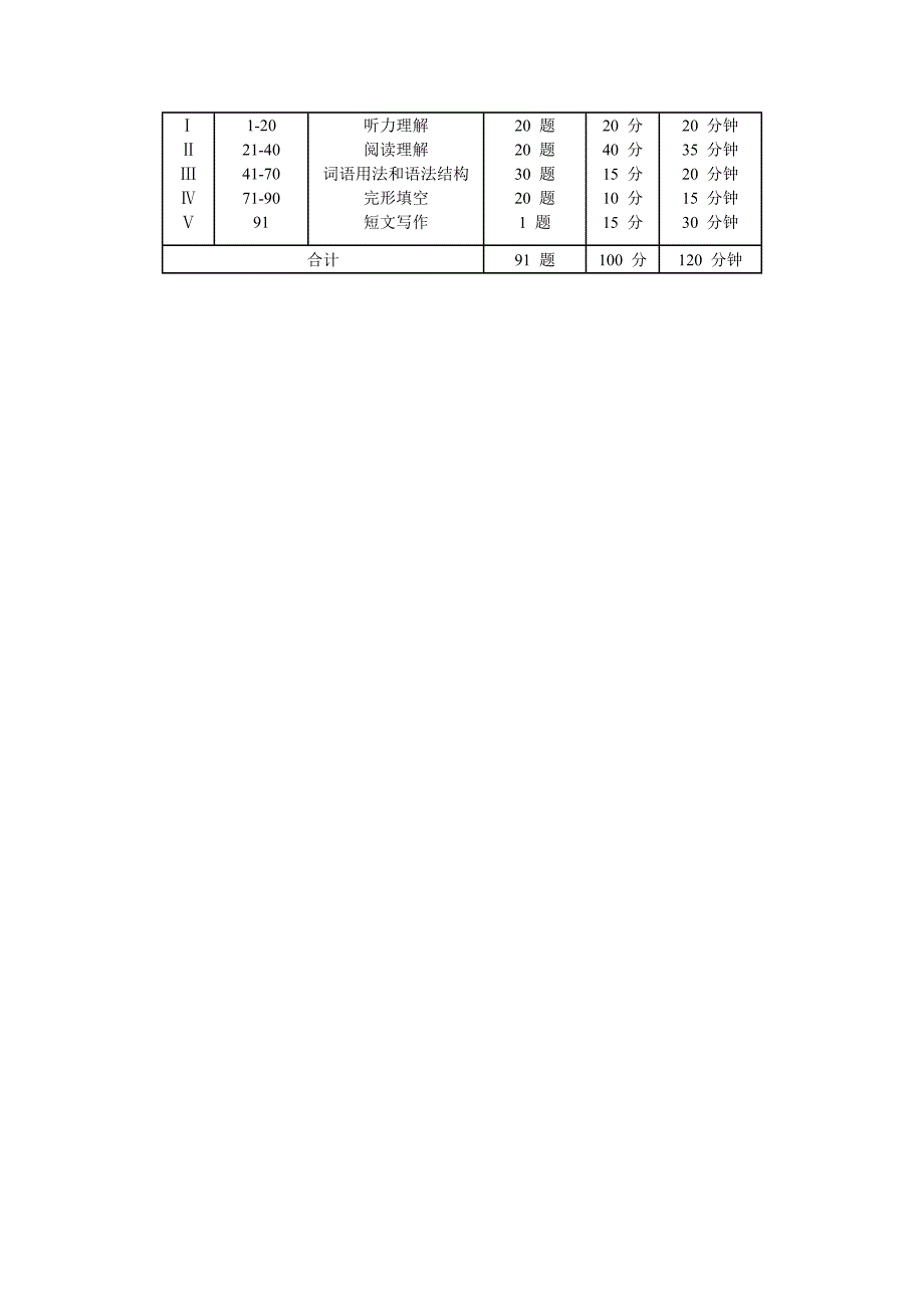 Eydchze英语四级考纲_第3页