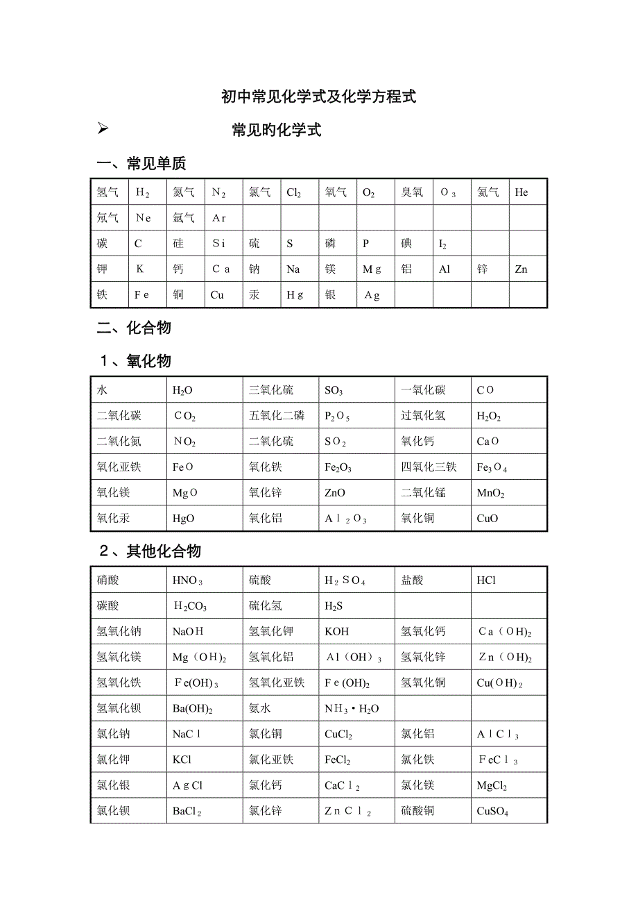 初中常见化学式及化学方程式大全_第1页