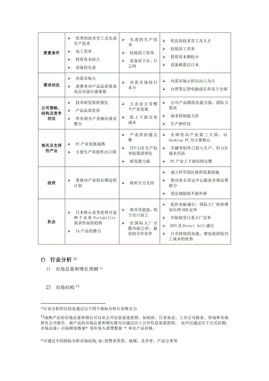 公司市场环境分析模板_第3页